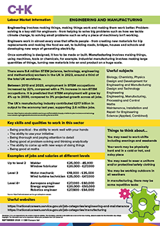 Labour Market Information (LMI) posters 2024-25